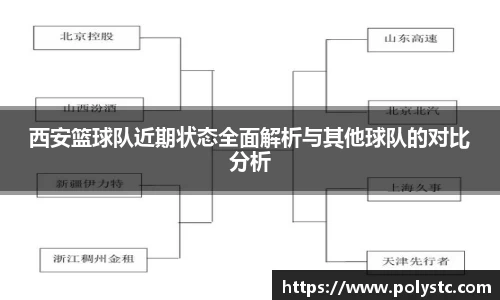 西安篮球队近期状态全面解析与其他球队的对比分析